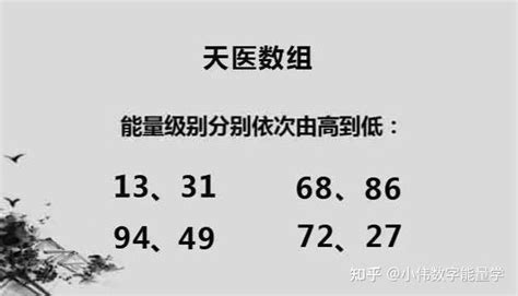 伏位加天医|数字能量学天医加伏位组合能量分析